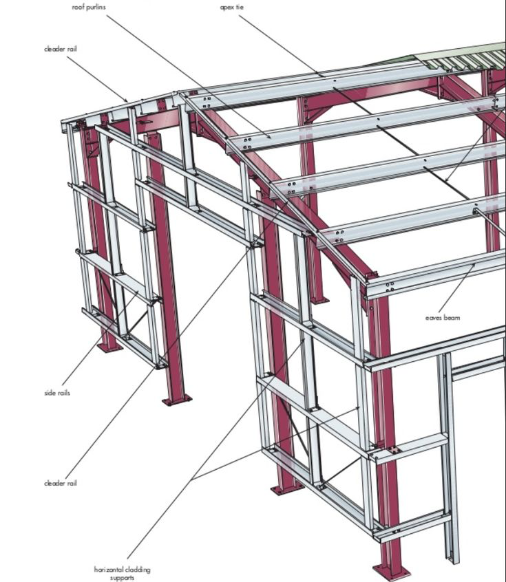 Structural Steel Framing